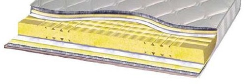 Matelas mousse en coupe